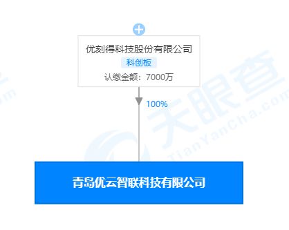 優刻得青島新公司成立，拓展互聯網新聞服務與科技零售業務