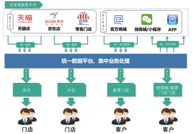 S2b模式 引領未來產業升級的在線數據處理與交易處理新浪潮