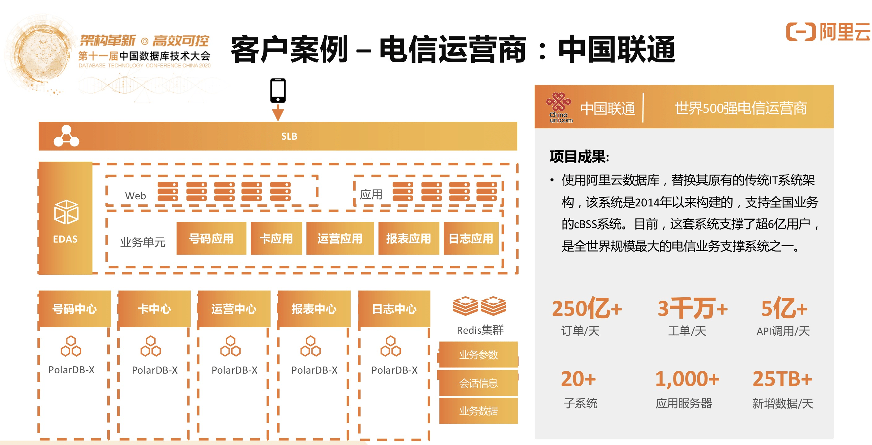 云原生分布式數據庫與數據倉庫 點亮數據上云之路