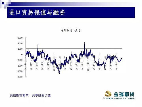 實操干貨 | 銅的貿易融資及套保財務處理與在線業務備案指南